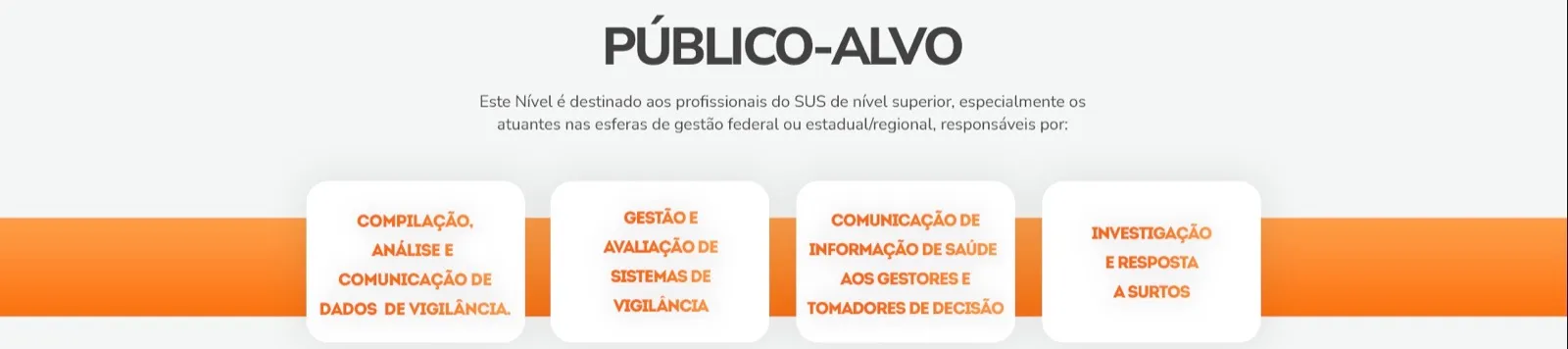 Público-alvo em cartões